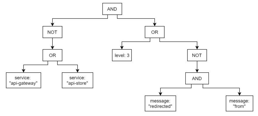 AST tree