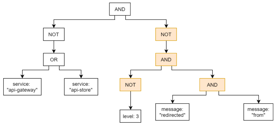 AST tree