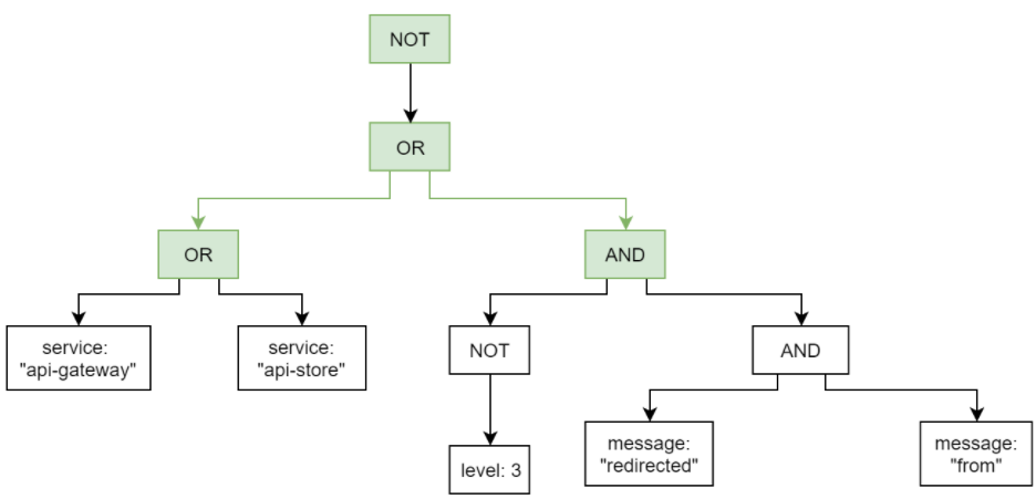 AST tree